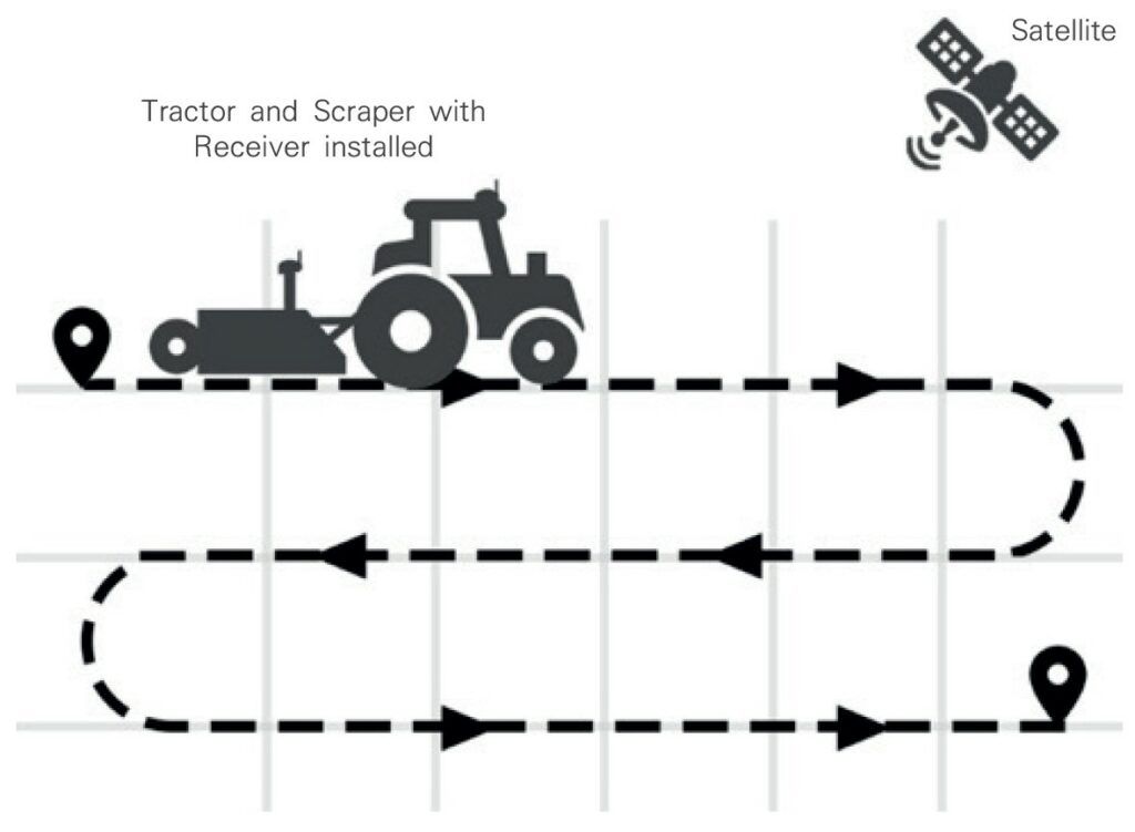 John Deere RMA - เทคโนโลยีเกษตรแม่นยำ